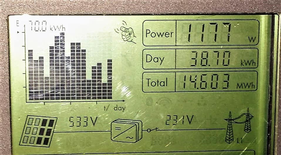 Panele fotowoltaiczne produkcja energii elektrycznej.
